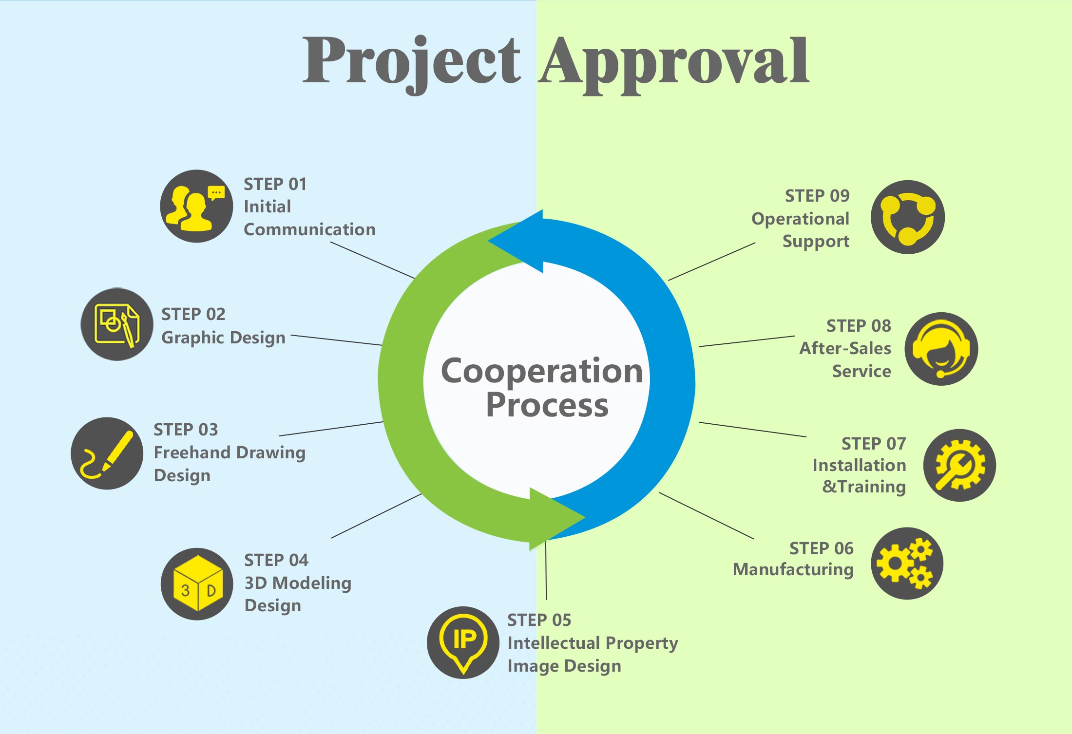 Playground Business plan and Project approval.jpg